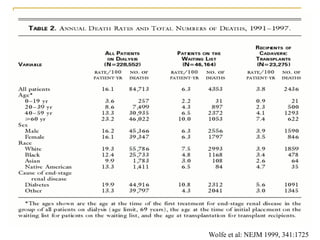 Wolfe et al: NEJM 1999, 341:1725
 