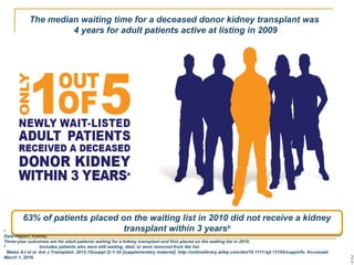 2
a
Data are from the Organ Procurement and Transplantation Network/Scientific Registry of Transplant Recipients (OPTN/SRTR). 2013 Annual
Data Report: Kidney.
Three-year outcomes are for adult patients waiting for a kidney transplant and first placed on the waiting list in 2010.
b
Includes patients who were still waiting, died, or were removed from the list.
Matas AJ et al. Am J Transplant. 2015;15(suppl 2):1-34 [supplementary material]. http://onlinelibrary.wiley.com/doi/10.1111/ajt.13195/suppinfo. Accessed
March 1, 2016.
63% of patients placed on the waiting list in 2010 did not receive a kidney
transplant within 3 yearsb
The median waiting time for a deceased donor kidney transplant was
4 years for adult patients active at listing in 2009
 