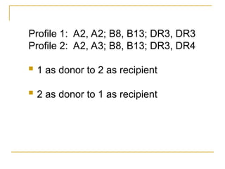 Profile 1: A2, A2; B8, B13; DR3, DR3
Profile 2: A2, A3; B8, B13; DR3, DR4
 1 as donor to 2 as recipient
 2 as donor to 1 as recipient
 