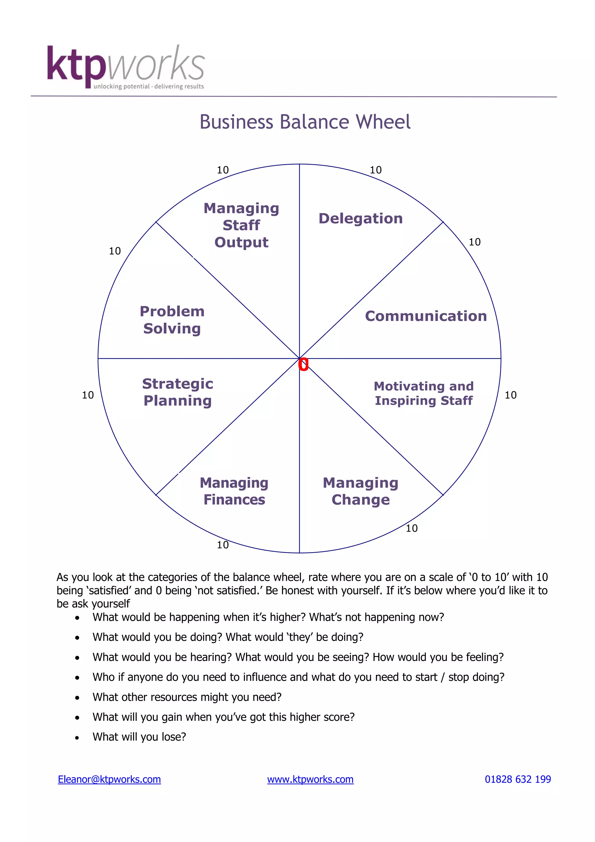 Business Balance Wheel | PDF