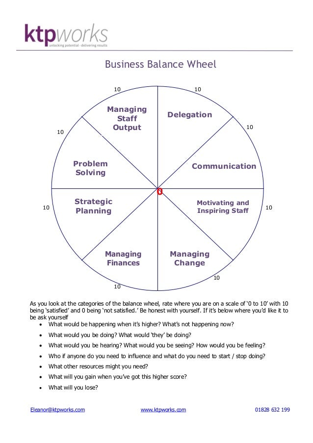 Business Balance Wheel
