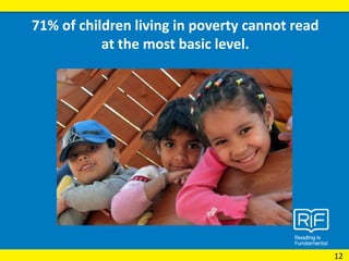 71% of children living in poverty cannot read
at the most basic level.
12
 