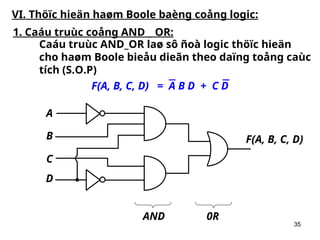 KTS-C2-Dai So Boole - Bool Logic Theory.ppt