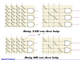 Da?y AND co the? la?p 
trnh 
Da?y OR co the? la?p 
trnh 
NguyenTrongLuat 
11 
 