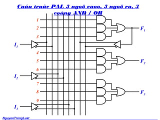 Cau truc PAL 3 ngo? va?o, 3 ngo? ra, 3 
co?ng AND / OR 
1 
2 
3 
4 
5 
6 
7 
8 
9 
I1 
I2 
I3 
F1 
F2 
F3 
NguyenTrongLuat 
14 
 