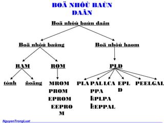 BO? NH?? BA?N 
DA?N 
Bo? nh? ban da?n 
Bo? nh? ba?ng Bo? nh? ha?m 
RAM ROM 
tnh ?o?ng MROM 
PROM 
EPROM 
EEPRO 
M 
PLD 
PLAPALLCA 
PPA 
LEPLPA 
LEEPPAL 
EPL 
D 
PEELGAL 
NguyenTrongLuat 
2 
 