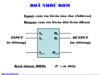 BO? NH?? ROM 
Input: cac tn hie?u ?a ch? (Address) 
Output: cac tn hie?u d?? lie?u (Data) 
A0 
A1 
An-1 
D0 
D1 
Dm-1 
INPUT 
(n ????ng) 
OUTPUT 
(m ????ng) 
Kch th??c ROM: 2n x m (bit) 
NguyenTrongLuat 
3 
 