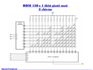 ROM 128 x 1 (bit) gia?i ma? 
2 chieu 
NguyenTrongLuat 
5 
 