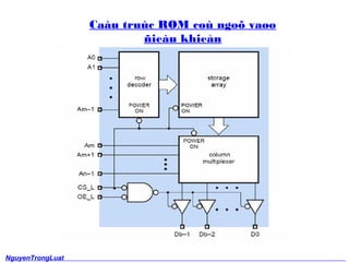 Cau truc ROM co ngo? va?o 
?ieu khie?n 
NguyenTrongLuat 
7 
 