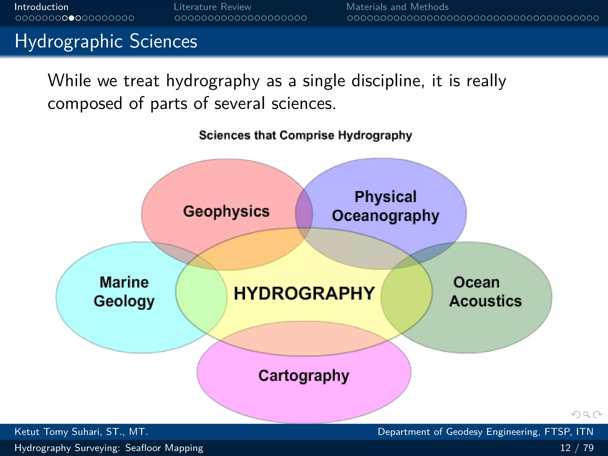 .
.
.
.
.
.
.
.
.
.
.
.
.
.
.
.
.
.
.
.
.
.
.
.
.
.
.
.
.
.
.
.
.
.
.
.
.
.
.
.
Introduction Literature Review Materials and Methods
Hydrographic Sciences
While we treat hydrography as a single discipline, it is really
composed of parts of several sciences.
Ketut Tomy Suhari, ST., MT. Department of Geodesy Engineering, FTSP, ITN
Hydrography Surveying: Seafloor Mapping 12 / 79
 