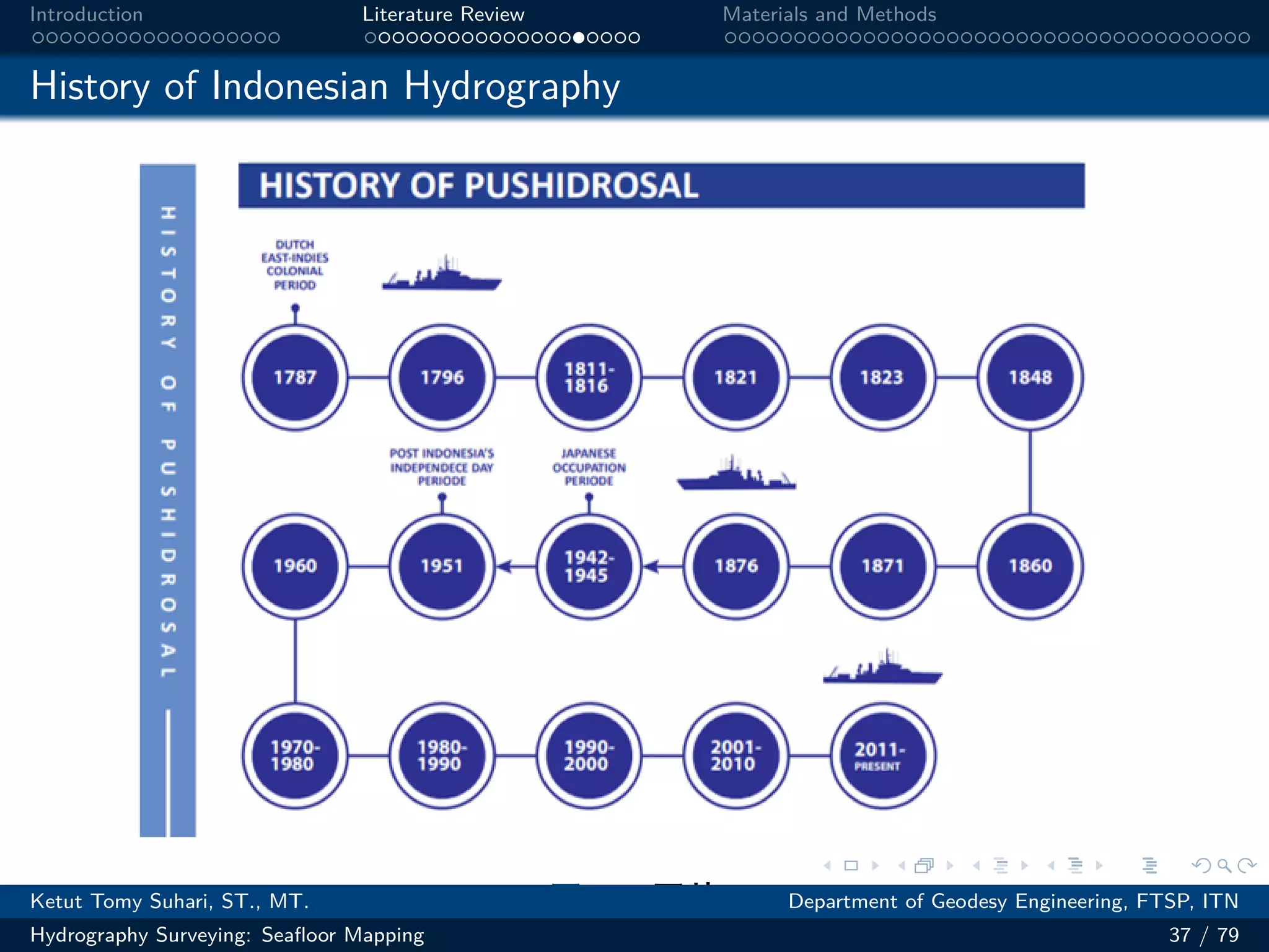 .
.
.
.
.
.
.
.
.
.
.
.
.
.
.
.
.
.
.
.
.
.
.
.
.
.
.
.
.
.
.
.
.
.
.
.
.
.
.
.
Introduction Literature Review Materials and Methods
History of Indonesian Hydrography
图 16: 图片
Ketut Tomy Suhari, ST., MT. Department of Geodesy Engineering, FTSP, ITN
Hydrography Surveying: Seafloor Mapping 37 / 79
 