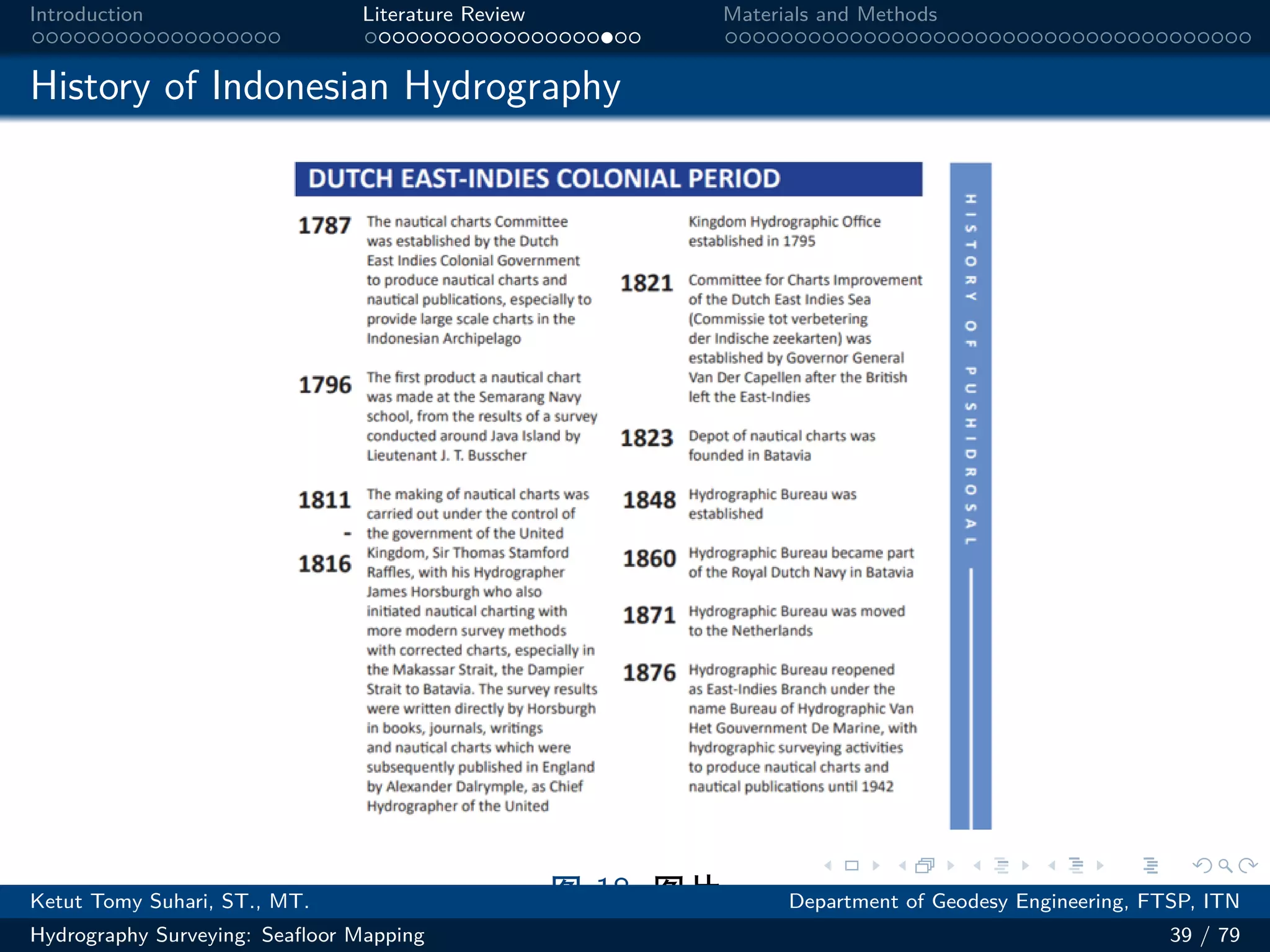 .
.
.
.
.
.
.
.
.
.
.
.
.
.
.
.
.
.
.
.
.
.
.
.
.
.
.
.
.
.
.
.
.
.
.
.
.
.
.
.
Introduction Literature Review Materials and Methods
History of Indonesian Hydrography
图 18: 图片
Ketut Tomy Suhari, ST., MT. Department of Geodesy Engineering, FTSP, ITN
Hydrography Surveying: Seafloor Mapping 39 / 79
 