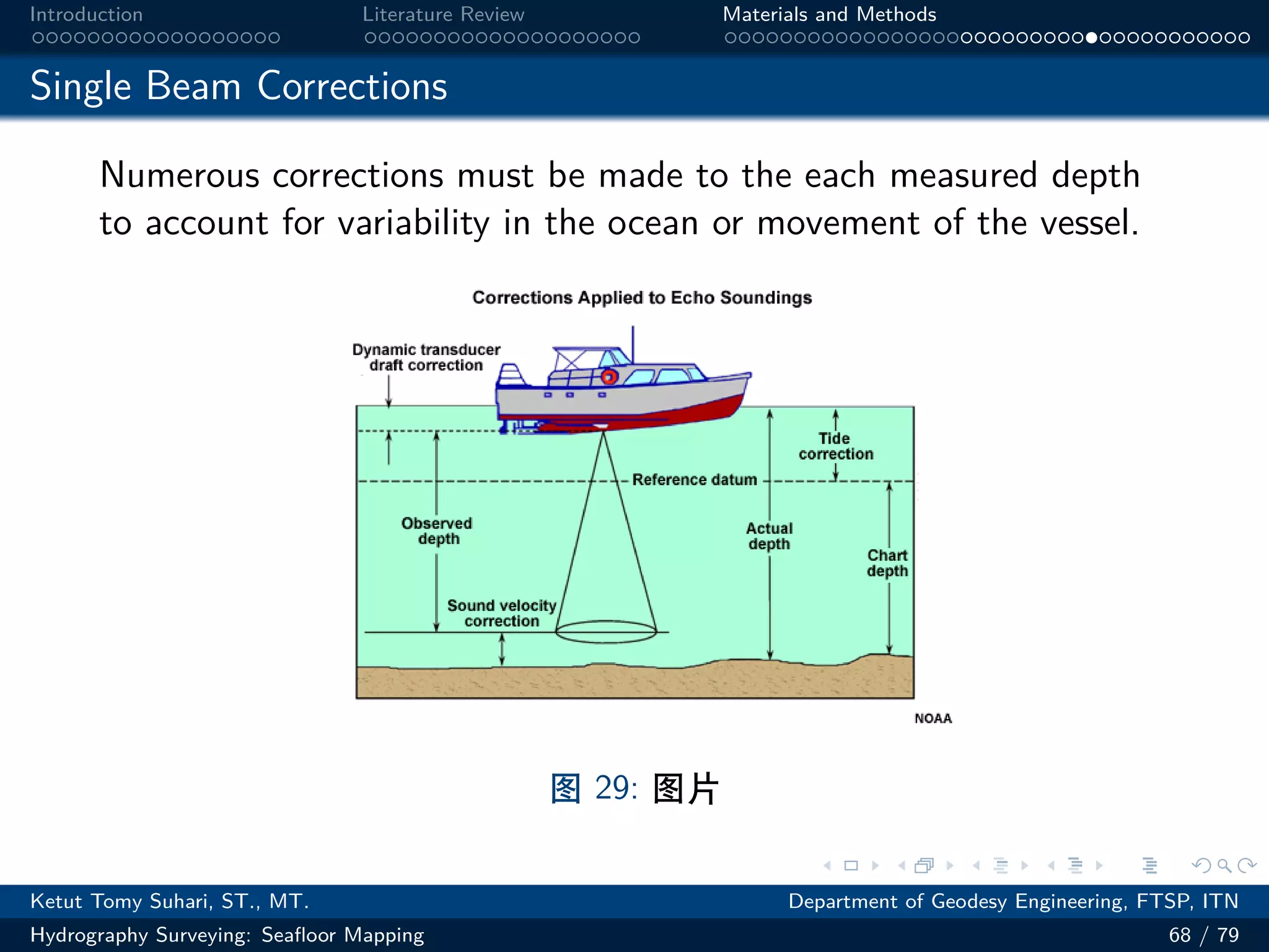 .
.
.
.
.
.
.
.
.
.
.
.
.
.
.
.
.
.
.
.
.
.
.
.
.
.
.
.
.
.
.
.
.
.
.
.
.
.
.
.
Introduction Literature Review Materials and Methods
Single Beam Corrections
Numerous corrections must be made to the each measured depth
to account for variability in the ocean or movement of the vessel.
图 29: 图片
Ketut Tomy Suhari, ST., MT. Department of Geodesy Engineering, FTSP, ITN
Hydrography Surveying: Seafloor Mapping 68 / 79
 