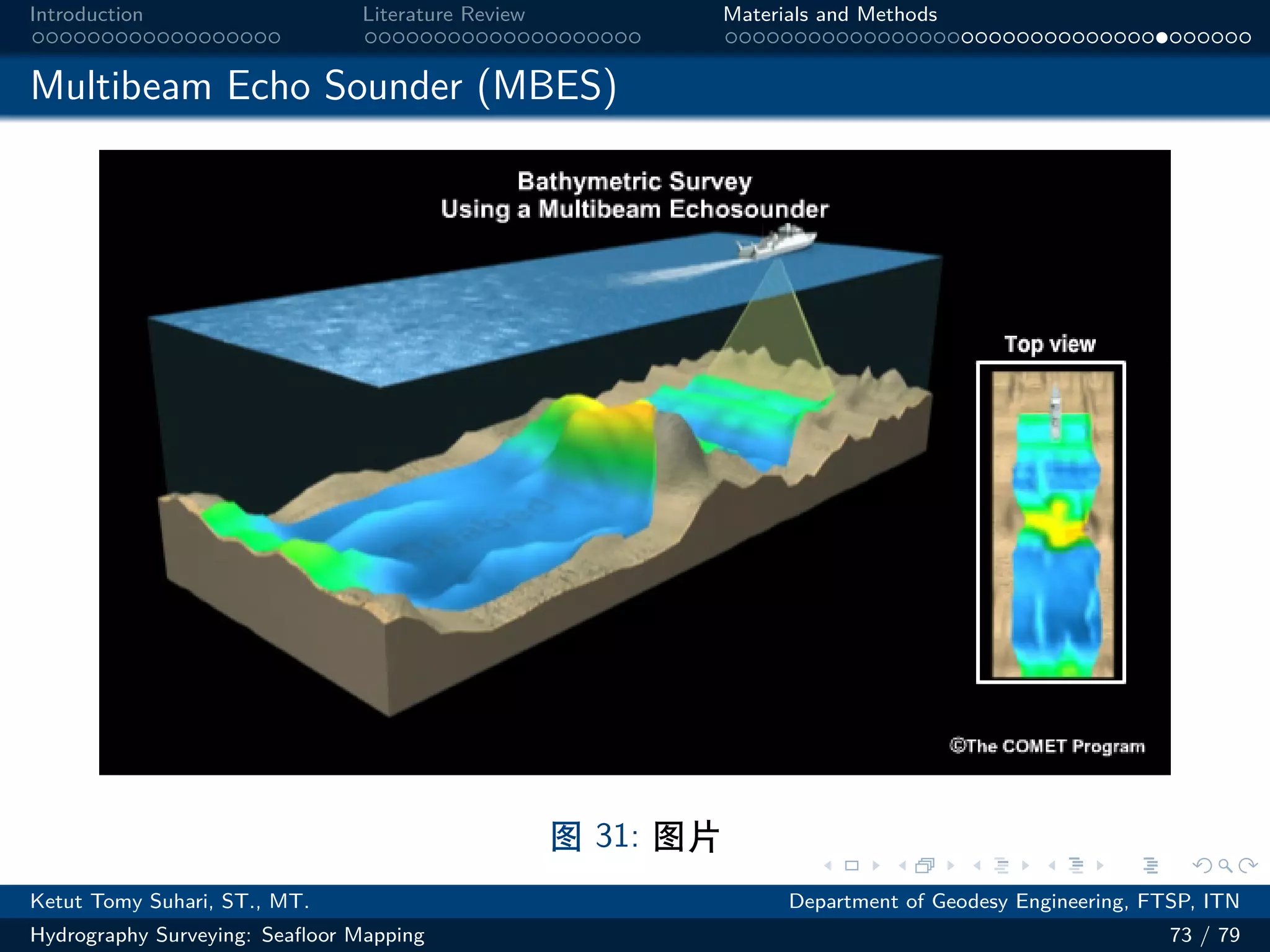 .
.
.
.
.
.
.
.
.
.
.
.
.
.
.
.
.
.
.
.
.
.
.
.
.
.
.
.
.
.
.
.
.
.
.
.
.
.
.
.
Introduction Literature Review Materials and Methods
Multibeam Echo Sounder (MBES)
图 31: 图片
Ketut Tomy Suhari, ST., MT. Department of Geodesy Engineering, FTSP, ITN
Hydrography Surveying: Seafloor Mapping 73 / 79
 