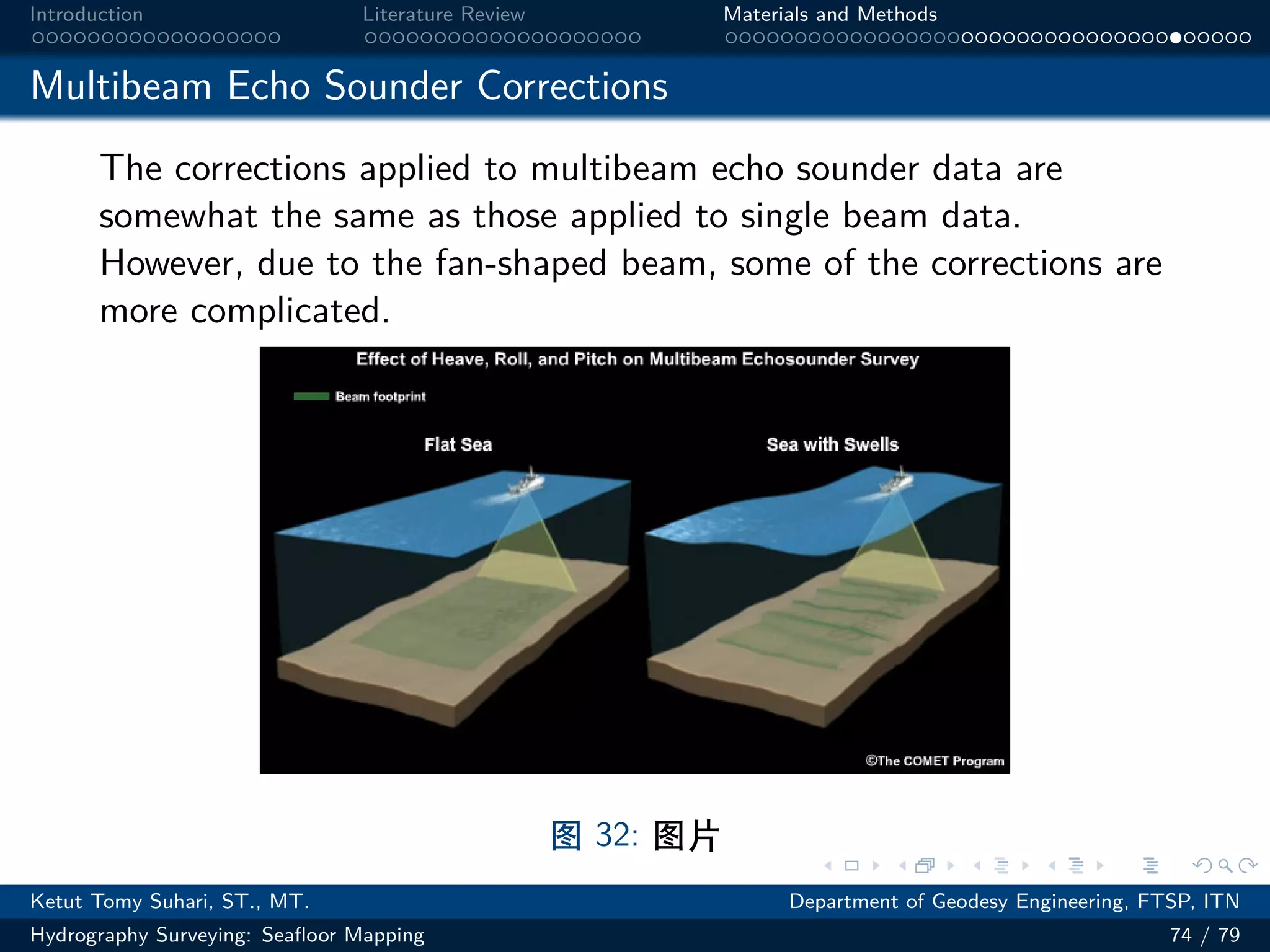 .
.
.
.
.
.
.
.
.
.
.
.
.
.
.
.
.
.
.
.
.
.
.
.
.
.
.
.
.
.
.
.
.
.
.
.
.
.
.
.
Introduction Literature Review Materials and Methods
Multibeam Echo Sounder Corrections
The corrections applied to multibeam echo sounder data are
somewhat the same as those applied to single beam data.
However, due to the fan-shaped beam, some of the corrections are
more complicated.
图 32: 图片
Ketut Tomy Suhari, ST., MT. Department of Geodesy Engineering, FTSP, ITN
Hydrography Surveying: Seafloor Mapping 74 / 79
 