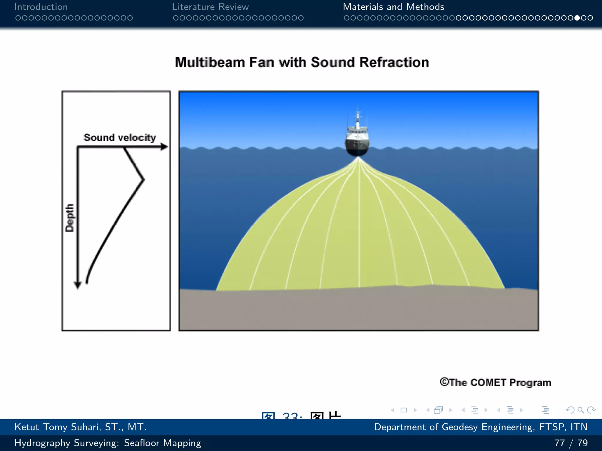 .
.
.
.
.
.
.
.
.
.
.
.
.
.
.
.
.
.
.
.
.
.
.
.
.
.
.
.
.
.
.
.
.
.
.
.
.
.
.
.
Introduction Literature Review Materials and Methods
图 33: 图片
Ketut Tomy Suhari, ST., MT. Department of Geodesy Engineering, FTSP, ITN
Hydrography Surveying: Seafloor Mapping 77 / 79
 