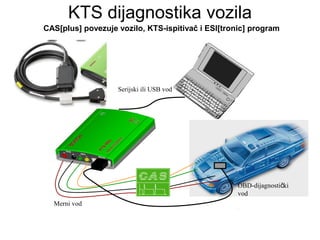 KTS dijagnostika vozila
CAS[plus] povezuje vozilo, KTS-ispitivač i ESI[tronic] program
Serijski ili USB vod
Merni vod
OBD-dijagnosti kič
vod
 