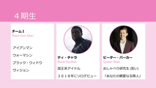 ピーター・パーカー
Spider-Man
おしゃべり研究生 (若い)
「あなたの親愛なる隣人」
ティ・チャラ
Black Panther
国王系アイドル
２０１８年にソロデビュー
４期生
チームＩ
Team Iron Man
アイアンマン
ウォーマシン
ブラック・ウィドウ
ヴィジョン
 