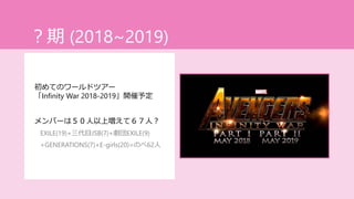 初めてのワールドツアー
「Infinity War 2018-2019」開催予定
メンバーは５０人以上増えて６７人？
EXILE(19)+三代目JSB(7)+劇団EXILE(9)
+GENERATIONS(7)+E-girls(20)=のべ62人
？期 (2018~2019)
 