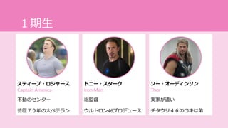 ソー・オーディンソン
Thor
実家が遠い
チタウリ４６のロキは弟
トニー・スターク
Iron Man
総監督
ウルトロン46プロデュース
１期生
スティーブ・ロジャース
Captain America
不動のセンター
芸歴７０年の大ベテラン
 