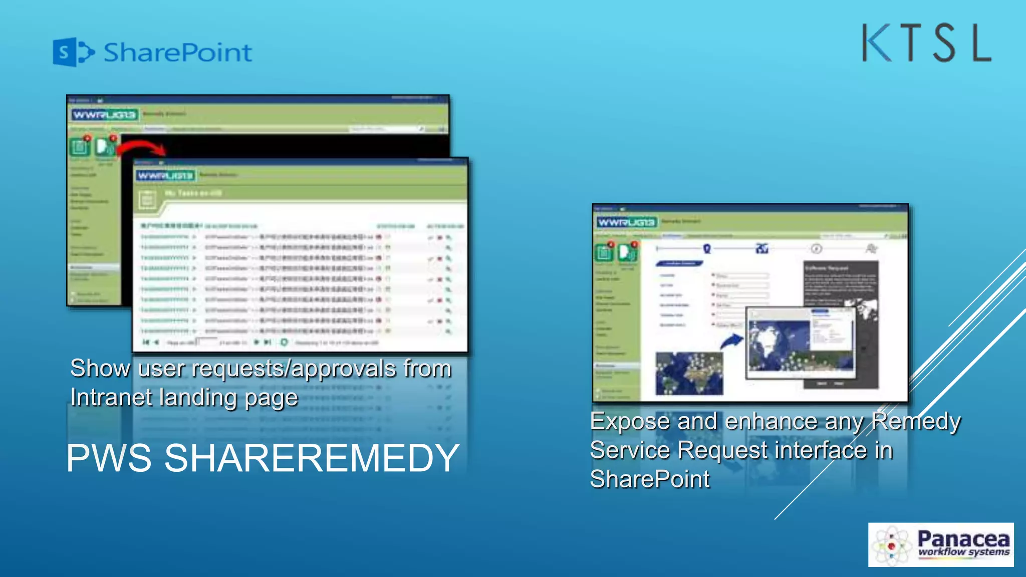 PWS SHAREREMEDY
Show user requests/approvals from
Intranet landing page
Expose and enhance any Remedy
Service Request interface in
SharePoint
 