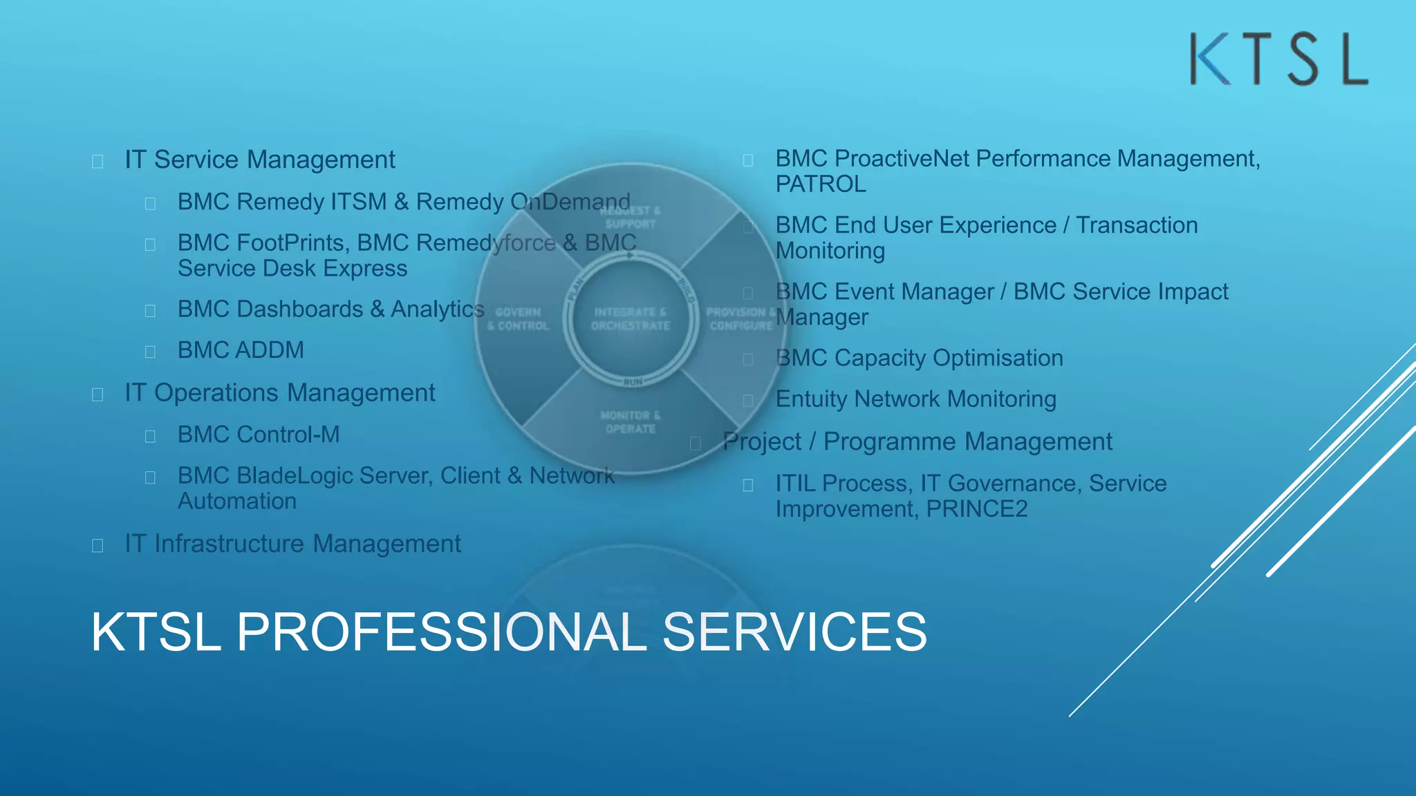 KTSL PROFESSIONAL SERVICES
 IT Service Management
 BMC Remedy ITSM & Remedy OnDemand
 BMC FootPrints, BMC Remedyforce & BMC
Service Desk Express
 BMC Dashboards & Analytics
 BMC ADDM
 IT Operations Management
 BMC Control-M
 BMC BladeLogic Server, Client & Network
Automation
 IT Infrastructure Management
 BMC ProactiveNet Performance Management,
PATROL
 BMC End User Experience / Transaction
Monitoring
 BMC Event Manager / BMC Service Impact
Manager
 BMC Capacity Optimisation
 Entuity Network Monitoring
 Project / Programme Management
 ITIL Process, IT Governance, Service
Improvement, PRINCE2
 