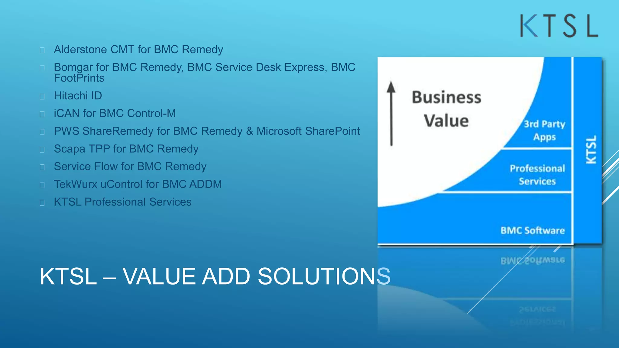 KTSL – VALUE ADD SOLUTIONS
 Alderstone CMT for BMC Remedy
 Bomgar for BMC Remedy, BMC Service Desk Express, BMC
FootPrints
 Hitachi ID
 iCAN for BMC Control-M
 PWS ShareRemedy for BMC Remedy & Microsoft SharePoint
 Scapa TPP for BMC Remedy
 Service Flow for BMC Remedy
 TekWurx uControl for BMC ADDM
 KTSL Professional Services
 