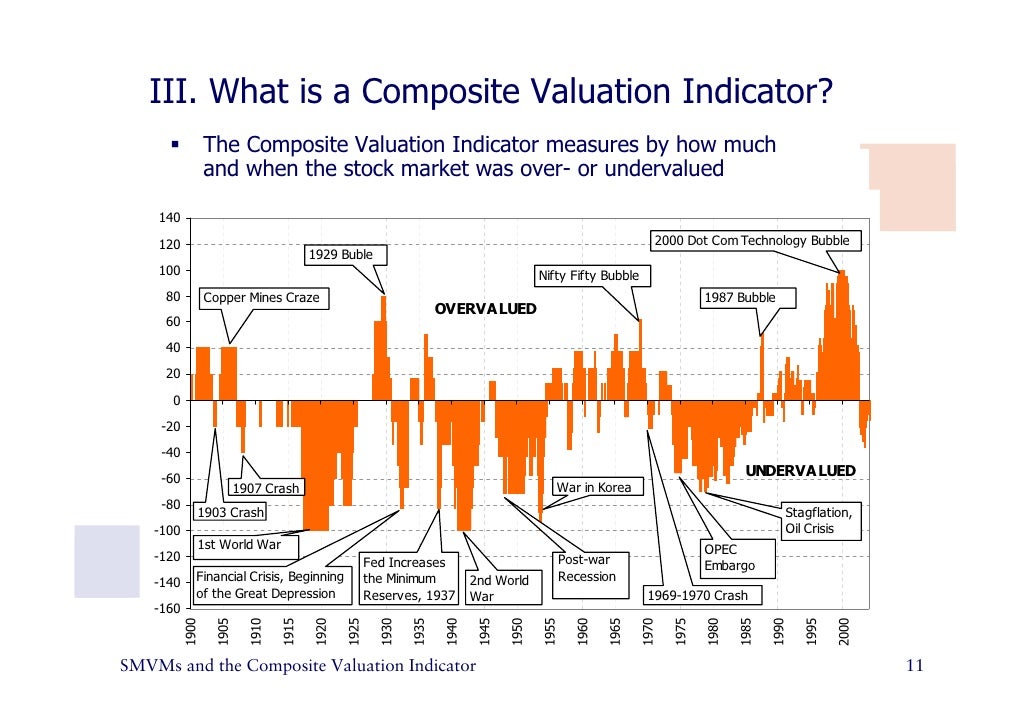 Stock Market Valuation Models (English)