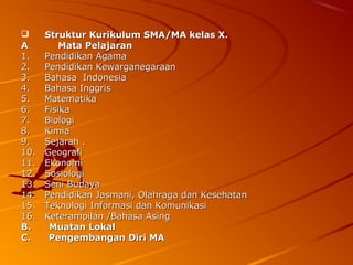      Struktur Kurikulum SMA/MA kelas X.
A        Mata Pelajaran
1.    Pendidikan Agama
2.    Pendidikan Kewarganegaraan
3.    Bahasa Indonesia
4.    Bahasa Inggris
5.    Matematika
6.    Fisika
7.    Biologi
8.    Kimia
9.    Sejarah .
10.   Geografi
11.   Ekonomi
12.   Sosiologi
13.   Seni Budaya
14.   Pendidikan Jasmani, Olahraga dan Kesehatan
15.   Teknologi Informasi dan Komunikasi
16.   Keterampilan /Bahasa Asing
B.     Muatan Lokal
C.     Pengembangan Diri MA
 