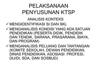 PELAKSANAAN
PENYUSUNAN KTSP
ANALISIS KONTEKS
 MENGIDENTIFIKASI SI DAN SKL
 MENGANALISIS KONDISI YANG ADA SATUAN
PENDIDIKAN (PESERTA DIDIK, PENDIDIK
DAN TENDIK, SARANA, PRASARANA, BIAYA,
DAN PROGRAM)
 MENGANALISIS PELUANG DAN TANTANGAN
(KOMITE SEKOLAH, DEWAN PENDIDIKAN,
DINAS PENDIDIKAN, ASOSIASI PROFESI,
DU/DI, SDA, DAN SOSBUD)
 