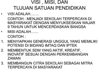 VISI , MISI, DAN
TUJUAN SATUAN PENDIDIKAN
• VISI ADALAH…….
CONTOH : MENJADI SEKOLAH TERPERCAYA DI
MASYARAKAT DENGAN MENYUKSESKAN WAJAR
9 TAHUN UNTUK MENCERDASKAN BANGSA
• MISI ADALAH……
CONTOH :
1. MENYIAPKAN GENERASI UNGGUL YANG MEMILIKI
POTENSI DI BIDANG IMTAQ DAN IPTEK
2. MEMBENTUK SDM YANG AKTIF, KREATIF,
INOVATIF SESUAI DENGAN PERKEMBANGAN
ZAMAN
3. MEMBANGUN CITRA SEKOLAH SEBAGAI MITRA
TERPERCAYA DI MASYARAKAT
 