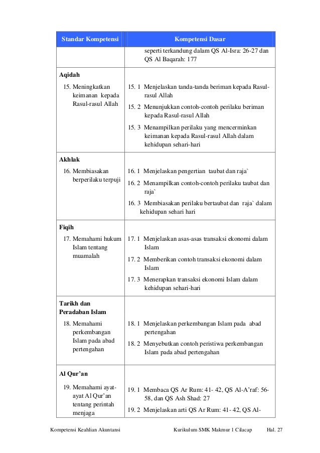 Contoh Soal Lsp Akuntansi Smk Contoh Soal Lsp Akuntansi Smk