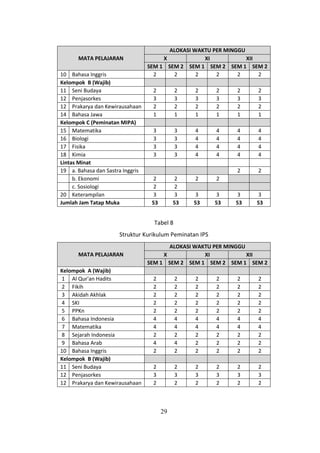 KTSP MAN 2 BANTUL 2017-2018 | PDF