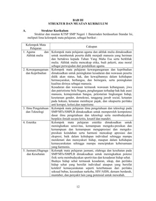 BAB III
                    STRUKTUR DAN MUATAN KURIKULUM

A.              Struktur Kurikulum
          Struktur dan muatan KTSP SMP Negeri 1 Baturraden berdasarkan Standar Isi,
     meliputi lima kelompok mata pelajaran, sebagai berikut :

  Kelompok Mata
                                                   Cakupan
      Pelajaran
1. Agama         dan Kelompok mata pelajaran agama dan akhlak mulia dimaksudkan
   Akhlak mulia      untuk membentuk peserta didik menjadi manusia yang beriman
                     dan bertakwa kepada Tuhan Yang Maha Esa serta berkhlak
                     mulia. Akhlak mulia mencakup etika, budi pekerti, atau moral
                     sebagai perwujudan dari pendidikan agama.
2. Kewarganegaraan Kelompok mata pelajaran kewarganegaraan dan kepribadian
   dan Kepribadian   dimaksudkan untuk peningkatan kesadaran dan wawasan peserta
                     didik akan status, hak, dan kewajibannya dalam kehidupan
                     bermasyarakat, berbangsa, dan bernegara, serta peningkatan
                     kualitas dirinya sebagai manusia.
                     Kesadaran dan wawasan termasuk wawasan kebangsaan, jiwa
                     dan patriotisme bela Negara, penghargaan terhadap hak-hak asasi
                     manusia, kemajemukan bangsa, pelestarian lingkungan hidup,
                     kesetaraan gender, demokrasi, tanggung jawab social, ketaatan
                     pada hokum, ketaatan membayar pajak, dan sikapserta perilaku
                     anti korupsi, kolusi,dan nepotisme.
3. Ilmu Pengetahuan Kelompok mata pelajaran ilmu pengetahuan dan teknologi pada
   dan Teknologi     SMP/MTs/SMPLB dimaksudkan untuk memperoleh kompetensi
                     dasar ilmu pengetahuan dan teknologi serta membudayakan
                     berpikin ilmiah secara kritis, kreatif dan mandiri.
4. Estetika          Kelompok mata pelajaran estetika dimaksudkan untuk
                     meningkatkan sensivitas, kemampuan mengeks-presikan dan
                     kemampuan dan kemampuan mengapresiasi dan mengeks-
                     presikan keindahan serta harmoni mencakup apresiasi dan
                     ekspresi, baik dalam kehidupan individual sehingga mampu
                     menikmati dan mensyukuri hidup, maupun dalam kehidupan
                     kemasyarakatan sehingga mampu menciptakan kebersamaan
                     yang harmonis.
5. Jasmani,Olagraga Kelompk mata pelajaran jasmani, olahraga dan kesehatan pada
    dan Kesehatan    SMP/MTs/SMPLB dimaksudkan untuk meningkatkan potensi
                     fisik serta membudayakan sportivitas dan kesadaran hidup sehat.
                     Budaya hidup sehat termasuk kesadaran, sikap, dan perilaku
                     hidup sehat yang bersifat individual ataupun yang bersifat
                     kolektif kemasyarakatan seperti keterbatasan dari perilaku
                     seksual bebas, kecanduan narkoba, HIV/AIDS, demam berdarah,
                     muntaber, dan penyakit lain yang potensial untuk mewabah.


                                         12
 