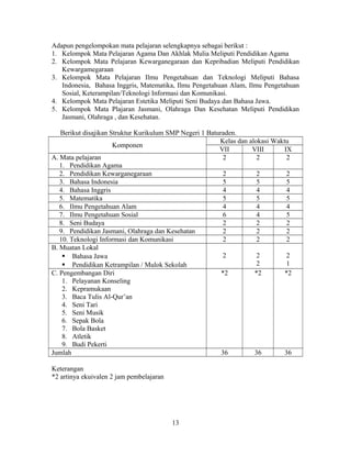 Adapun pengelompokan mata pelajaran selengkapnya sebagai berikut :
1. Kelompok Mata Pelajaran Agama Dan Akhlak Mulia Meliputi Pendidikan Agama
2. Kelompok Mata Pelajaran Kewarganegaraan dan Kepribadian Meliputi Pendidikan
   Kewargamegaraan
3. Kelompok Mata Pelajaran Ilmu Pengetahuan dan Teknologi Meliputi Bahasa
   Indonesia, Bahasa Inggris, Matematika, Ilmu Pengetahuan Alam, Ilmu Pengetahuan
   Sosial, Keterampilan/Teknologi Informasi dan Komunikasi.
4. Kelompok Mata Pelajaran Estetika Meliputi Seni Budaya dan Bahasa Jawa.
5. Kelompok Mata Plajaran Jasmani, Olahraga Dan Kesehatan Meliputi Pendidikan
   Jasmani, Olahraga , dan Kesehatan.

   Berikut disajikan Struktur Kurikulum SMP Negeri 1 Baturaden.
                                                         Kelas dan alokasi Waktu
                      Komponen
                                                         VII        VIII       IX
A. Mata pelajaran                                          2          2         2
   1. Pendidikan Agama
   2. Pendidikan Kewarganegaraan                           2          2         2
   3. Bahasa Indonesia                                     5          5         5
   4. Bahasa Inggris                                       4          4         4
   5. Matematika                                           5          5         5
   6. Ilmu Pengetahuan Alam                                4          4         4
   7. Ilmu Pengetahuan Sosial                              6          4         5
   8. Seni Budaya                                          2          2         2
   9. Pendidikan Jasmani, Olahraga dan Kesehatan           2          2         2
   10. Teknologi Informasi dan Komunikasi                  2          2         2
B. Muatan Lokal
     Bahasa Jawa                                          2          2         2
     Pendidikan Ketrampilan / Mulok Sekolah                          2         1
C. Pengembangan Diri                                      *2         *2        *2
    1. Pelayanan Konseling
    2. Kepramukaan
    3. Baca Tulis Al-Qur’an
    4. Seni Tari
    5. Seni Musik
    6. Sepak Bola
    7. Bola Basket
    8. Atletik
    9. Budi Pekerti
Jumlah                                                    36         36        36

Keterangan
*2 artinya ekuivalen 2 jam pembelajaran




                                          13
 
