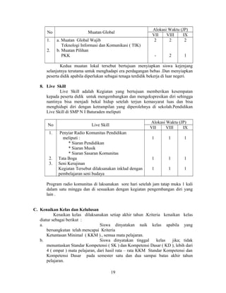 Alokasi Waktu (JP)
       No                    Muatan Global
                                                                VII    VIII    IX
       1.    a. Muatan Global Wajib                              2      2       2
                Teknologi Informasi dan Komunikasi ( TIK)
       2.    b. Muatan Pilihan
                PKK                                                 -     2       1

               Kedua muatan lokal tersebut bertujuan menyiapkan siswa kejenjang
       selanjutnya terutama untuk menghadapi era perdagangan bebas .Dan menyiapkan
       peserta didik apabila diperlukan sebagai tenaga terdidik bekerja di luar negeri.

   8. Live Skill
             Live Skill adalah Kegiatan yang bertujuan memberikan kesempatan
      kepada peserta didik untuk mengembangkan dan mengekspresikan diri sehingga
      nantinya bisa menjadi bekal hidup setelah terjun kemasyarat luas dan bisa
      menghidupi diri dengan ketrampilan yang diperolehnya di sekolah.Pendidikan
      Live Skill di SMP N I Baturaden meliputi

                                                               Alokasi Waktu (JP)
       No                      Live Skill
                                                               VII     VIII    IX
        1.    Penyiar Radio Komunitas Pendidikan
               meliputi :                                       1        1        1
                  * Siaran Pendidikan
                  * Siaran Musik
                  * Siaran Sasaran Komunitas
        2.   Tata Boga                                          1        1        1
        3.   Seni Kerajinan
             Kegiatan Tersebut dilaksanakan inklud dengan       1        1        1
             pembelajaran seni budaya

       Program radio komunitas di laksanakan sore hari setelah jam tatap muka 1 kali
       dalam satu minggu dan di sesuaikan dengan kegiatan pengembangan diri yang
       lain .


C. Kenaikan Kelas dan Kelulusan
           Kenaikan kelas dilaksanakan setiap akhir tahun .Kriteria kenaikan kelas
   diatur sebagai berikut :
   a.                               Siswa dinyatakan naik kelas apabila yang
       bersangkutan telah mencapai Kriteria
       Ketuntasan Minimal ( KKM )., semua mata pelajaran.
   b.                               Siswa dinyatakan tinggal      kelas  jika; tidak
       menuntaskan Standar Kompetensi ( SK ) dan Kompetensi Dasar ( KD ), lebih dari
       4 ( empat ) mata pelajaran, dari hasil rata – rata KKM Standar Kompetensi dan
       Kompetensi Dasar pada semester satu dan dua sampai batas akhir tahun
       pelajaran.

                                            19
 