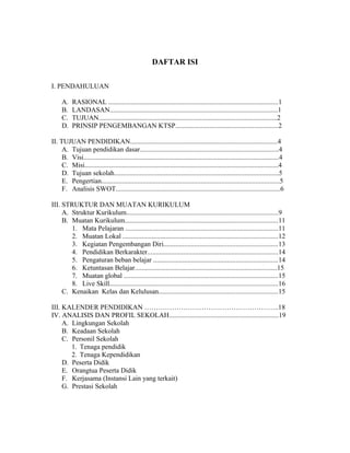 DAFTAR ISI

I. PENDAHULUAN

     A.    RASIONAL ...................................................................................................1
     B.    LANDASAN..................................................................................................1
     C.    TUJUAN........................................................................................................2
     D.    PRINSIP PENGEMBANGAN KTSP............................................................2

II. TUJUAN PENDIDIKAN......................................................................................4
     A. Tujuan pendidikan dasar.................................................................................4
     B. Visi..................................................................................................................4
     C. Misi.................................................................................................................4
     D. Tujuan sekolah................................................................................................5
     E. Pengertian........................................................................................................5
     F. Analisis SWOT................................................................................................6

III. STRUKTUR DAN MUATAN KURIKULUM
     A. Struktur Kurikulum........................................................................................9
     B. Muatan Kurikulum.........................................................................................11
        1. Mata Pelajaran .........................................................................................11
        2. Muatan Lokal ..........................................................................................12
        3. Kegiatan Pengembangan Diri..................................................................13
        4. Pendidikan Berkarakter............................................................................14
        5. Pengaturan beban belajar ........................................................................14
        6. Ketuntasan Belajar...................................................................................15
        7. Muatan global ..........................................................................................15
        8. Live Skill..................................................................................................16
     C. Kenaikan Kelas dan Kelulusan.....................................................................15

III. KALENDER PENDIDIKAN …………………………………………………..18
IV. ANALISIS DAN PROFIL SEKOLAH................................................................19
     A. Lingkungan Sekolah
     B. Keadaan Sekolah
     C. Personil Sekolah
        1. Tenaga pendidik
        2. Tenaga Kependidikan
     D. Peserta Didik
     E. Orangtua Peserta Didik
     F. Kerjasama (Instansi Lain yang terkait)
     G. Prestasi Sekolah
 
