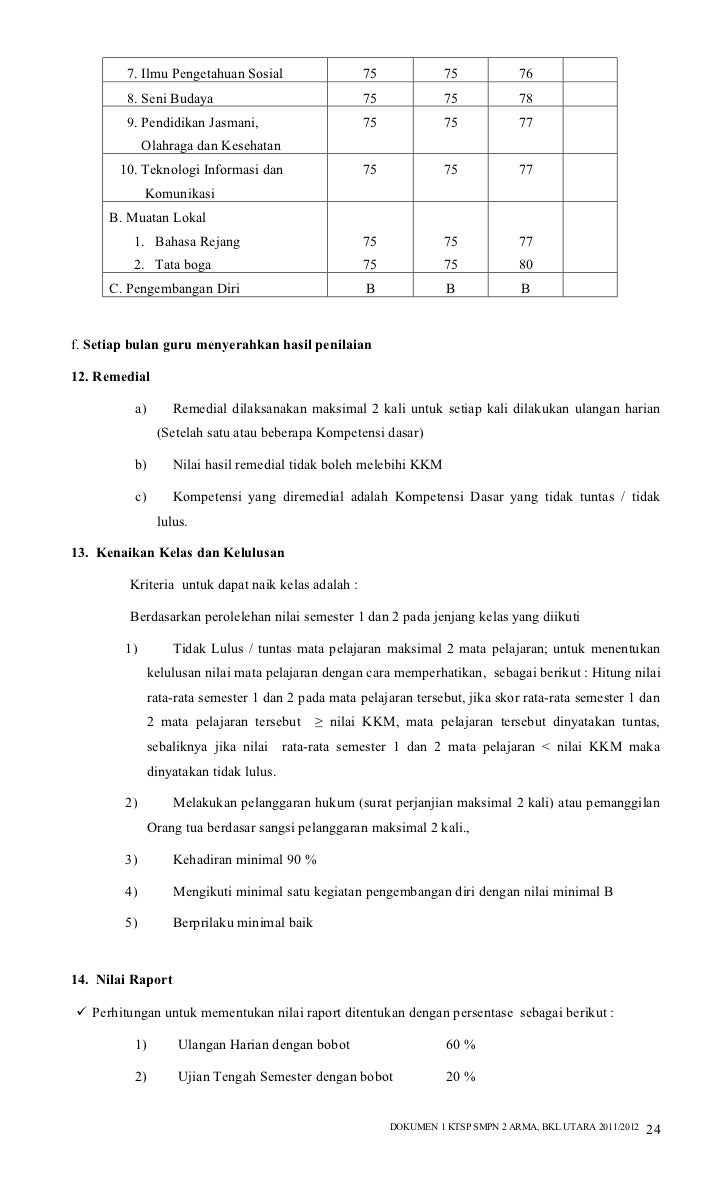Ktsp Smpn 2 2012 Rehab