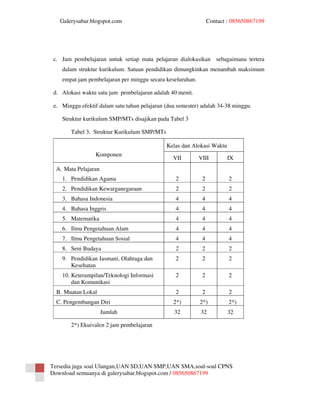 Galerysabar.blogspot.com                                      Contact : 085650867199




 c. Jam pembelajaran untuk setiap mata pelajaran dialokasikan sebagaimana tertera
    dalam struktur kurikulum. Satuan pendidikan dimungkinkan menambah maksimum
    empat jam pembelajaran per minggu secara keseluruhan.

 d. Alokasi waktu satu jam pembelajaran adalah 40 menit.

 e. Minggu efektif dalam satu tahun pelajaran (dua semester) adalah 34-38 minggu.

    Struktur kurikulum SMP/MTs disajikan pada Tabel 3

        Tabel 3. Struktur Kurikulum SMP/MTs

                                              Kelas dan Alokasi Waktu
                  Komponen
                                                 VII        VIII        IX
  A. Mata Pelajaran
    1. Pendidikan Agama                           2          2           2
    2. Pendidikan Kewarganegaraan                 2          2           2
    3. Bahasa Indonesia                           4          4           4
    4. Bahasa Inggris                             4          4           4
    5. Matematika                                 4          4           4
    6. Ilmu Pengetahuan Alam                      4          4           4
    7. Ilmu Pengetahuan Sosial                    4          4           4
    8. Seni Budaya                                2          2           2
    9. Pendidikan Jasmani, Olahraga dan           2          2           2
       Kesehatan
    10. Keterampilan/Teknologi Informasi          2          2           2
        dan Komunikasi
  B. Muatan Lokal                                 2          2           2
  C. Pengembangan Diri                           2*)        2*)          2*)
                      Jumlah                     32         32           32

        2*) Ekuivalen 2 jam pembelajaran




Tersedia juga soal Ulangan,UAN SD,UAN SMP,UAN SMA,soal-soal CPNS
Download semuanya di galerysabar.blogspot.com / 085650867199
 