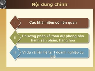 Nội dung chính
Các khái niệm có liên quanI
Phương pháp kế toán dự phòng bảo
hành sản phẩm, hàng hóa
II
Ví dụ và liên hệ tại 1 doanh nghiệp cụ
thể
III
 