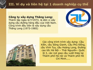 III. Ví dụ và liên hệ tại 1 doanh nghiệp cụ thể
Công ty xây dựng Thăng Long:
Thành lập ngày 6/7/1973, là đơn vị xây
dựng cầu đường hàng đầu của Việt Nam.
Công trình đầu tiên là xây dựng cầu
Thăng Long (1973-1985)
Các công trình trình xây dựng: Cầu
Kiền, cầu Sông Gianh, Cầu Phù Đổng,
cầu Vĩnh Tuy, cầu Hoàng Long, Đường
cao tốc Hà Nội – Thái Nguyên– Quốc
lộ 3, các nút giao cầu vượt thép tại
Thành phố Hà nội và Thành phố Hồ
Chí Minh.....
 