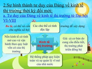 2.Sự hình thành tư duy của Đảng về kinh tế
thị trường thời kỳ đổi mới:
a. Tư duy của Đảng về kinh tế thị trường từ Đại hội
VI-VIII
Các chủ thế có tínhthị
Các chủ thế có tế
Ba là, có thể và cần thiết sử dụng kinhtính trường để xây dựng
độc lập
độc
chủ nghĩa xã hội ở nước ta lập
Nền kinh tế có tính
Nền kinh tế có tính
mở cao và vận
mở cao và vận
hành theo quy luật
hành theo quy luật
vốn có của thị
vốn có của thị
trường
trường

Kinh tế
thị trường
Hệ thống pháp quy kiện
Hệ thống pháp quy kiện
toàn và sự quản lý vĩ mô
toàn và sự quản lý vĩ mô
của nhà nước
của nhà nước

Giá cả cơ bản do
Giá cả cơ bản do
cung cầu điều tiết,
cung cầu điều tiết,
thị trường phát
thị trường phát
triển đồng bộ
triển đồng bộ

 