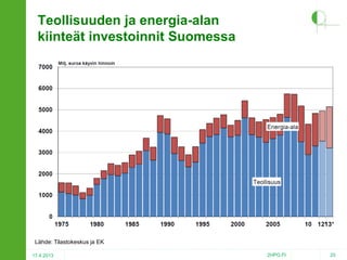 Teollisuuden ja energia-alan
kiinteät investoinnit Suomessa

Lähde: Tilastokeskus ja EK
17.4.2013

2HPO.FI

25

 