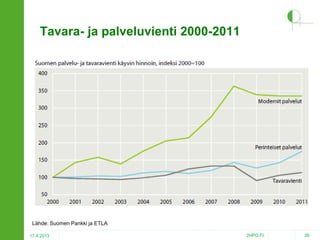 Tavara- ja palveluvienti 2000-2011

Lähde: Suomen Pankki ja ETLA
17.4.2013

2HPO.FI

36

 