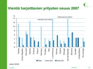 Vientiä harjoittavien yritysten osuus 2007

Lähde: OECD.
17.4.2013

2HPO.FI

62

 