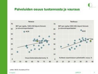 Palveluiden osuus tuotannosta ja vauraus

Lähde: OECD, Eurostat ja ETLA
17.4.2013

2HPO.FI

7

 