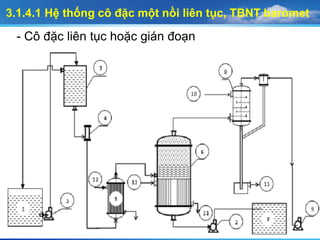 3.1.4.1 Hệ thống cô đặc một nồi liên tục, TBNT baromet
- Cô đặc liên tục hoặc gián đoạn
 