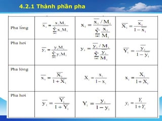4.2.1 Thành phần pha
 