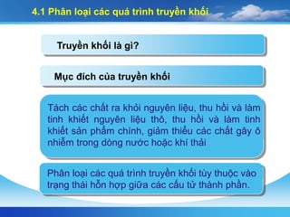 4.1 Phân loại các quá trình truyền khối
Truyền khối là gì?
Mục đích của truyền khối
Tách các chất ra khỏi nguyên liệu, thu hồi và làm
tinh khiết nguyên liệu thô, thu hồi và làm tinh
khiết sản phẩm chính, giảm thiểu các chất gây ô
nhiễm trong dòng nước hoặc khí thải
Phân loại các quá trình truyền khối tùy thuộc vào
trạng thái hỗn hợp giữa các cấu tử thành phần.
 