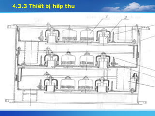 4.3.3 Thiết bị hấp thu
 